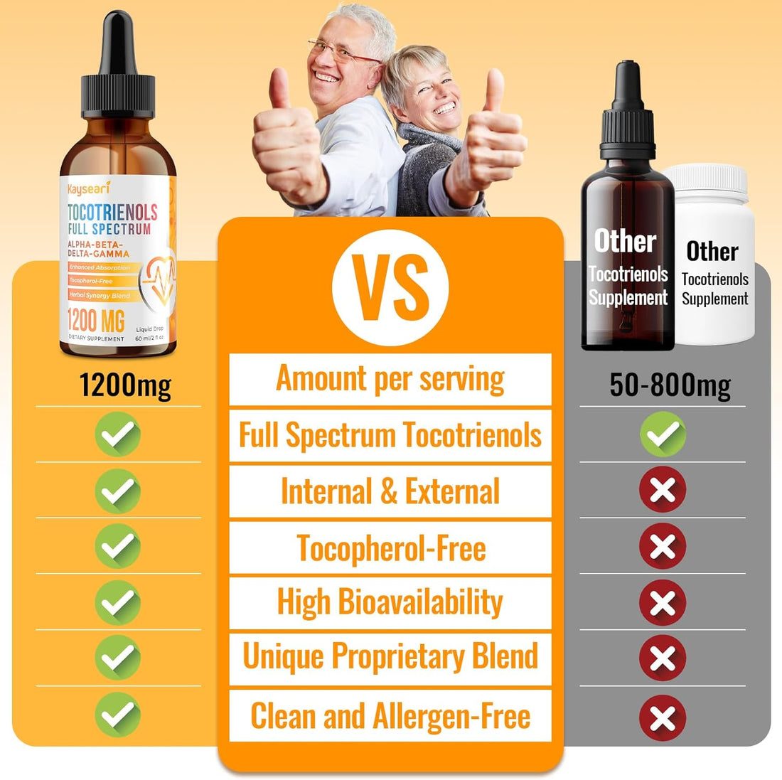 Full Spectrum of Tocotrienols Supplement 1200mg- Tocotrienol Vitamin E Liquid,Tocopherol-Free - Superior Antioxidant Blend - Higher Absorption - 2 fl oz,30 Servings