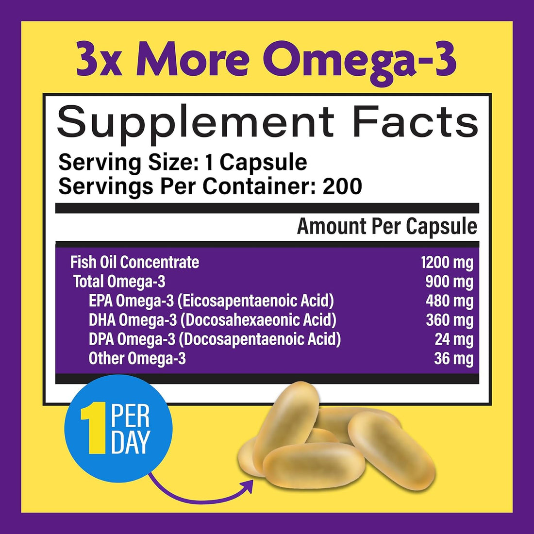 nnovixLabs Triple Strength Omega 3 Supplement, Burpless Fish Oil for Women and Men - 900 mg EPA & DHA, Brain & Joint Support, Award Winning & Third-Party Tested, 200 Softgels